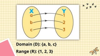 X Y
Domain (D): {a, b, c}
Range (R): {1, 2, 3}
 