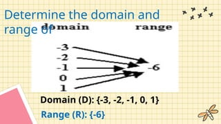 Domain (D): {-3, -2, -1, 0, 1}
Range (R): {-6}
Determine the domain and
range of
 
