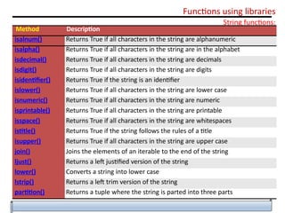 Using Functions in PYTHON Computer Science CLASS 12 CBSE | PPTX