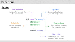 Functions in Python Progarmming with example programs | PPTX