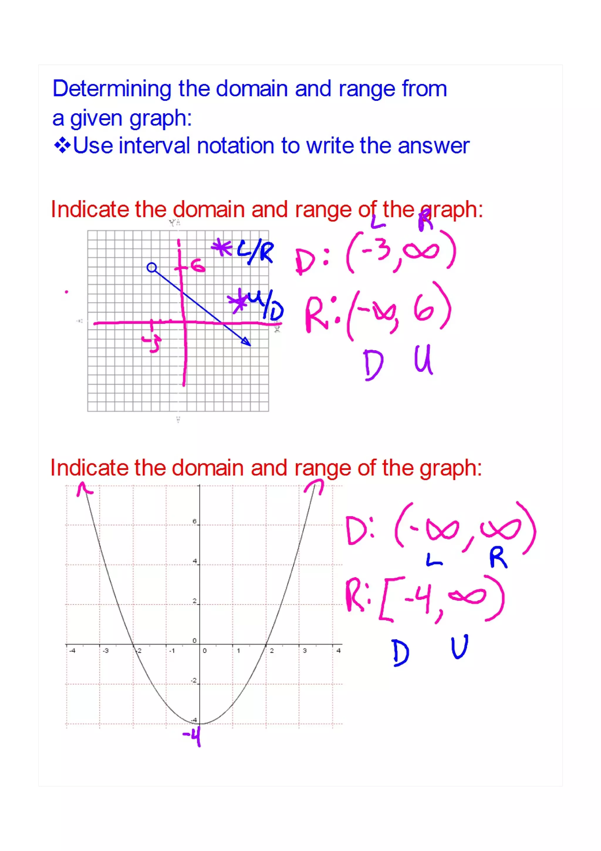 Functions Domain Range.pdf