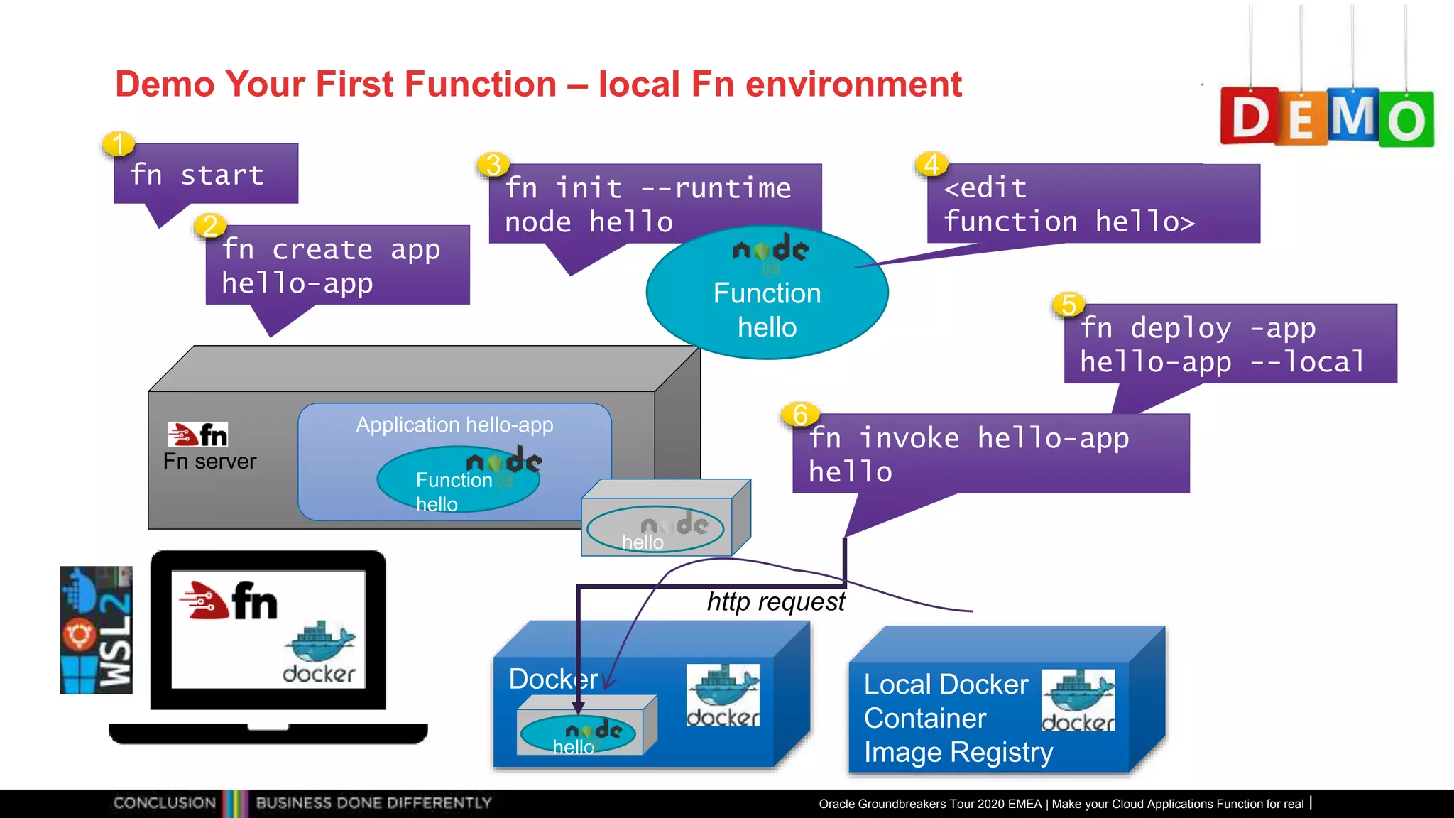 Demo Your First Function – local Fn environment
Oracle Groundbreakers Tour 2020 EMEA | Make your Cloud Applications Function for real
fn start
Fn server
1
fn create app
hello-app
2
Fn server
Application hello-app
fn init --runtime
node hello
3
Function
hello
<edit
function hello>
4
fn deploy -app
hello-app --local
5
Function
hello
Local Docker
Container
Image Registry
hello
fn invoke hello-app
hello
6
Docker
hello
http request
 