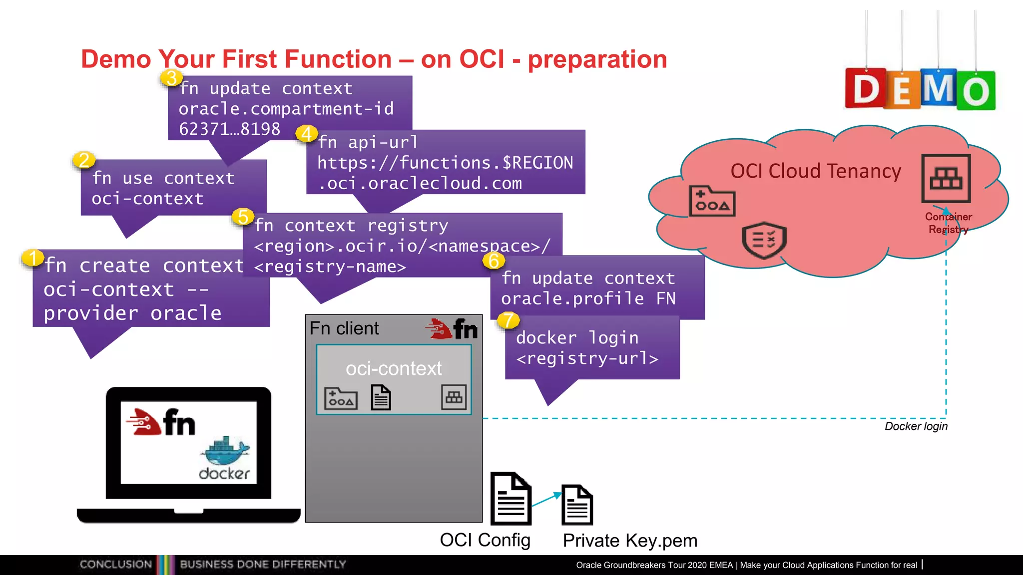 Demo Your First Function – on OCI - preparation
Oracle Groundbreakers Tour 2020 EMEA | Make your Cloud Applications Function for real
fn create context
oci-context --
provider oracle
1
fn use context
oci-context
2
OCI Cloud Tenancy
Container
Registry
Fn client
oci-context
fn update context
oracle.compartment-id
62371…8198
3
fn api-url
https://functions.$REGION
.oci.oraclecloud.com
4
OCI Config Private Key.pem
fn context registry
<region>.ocir.io/<namespace>/
<registry-name>
5
fn update context
oracle.profile FN
6
docker login
<registry-url>
7
Docker login
 