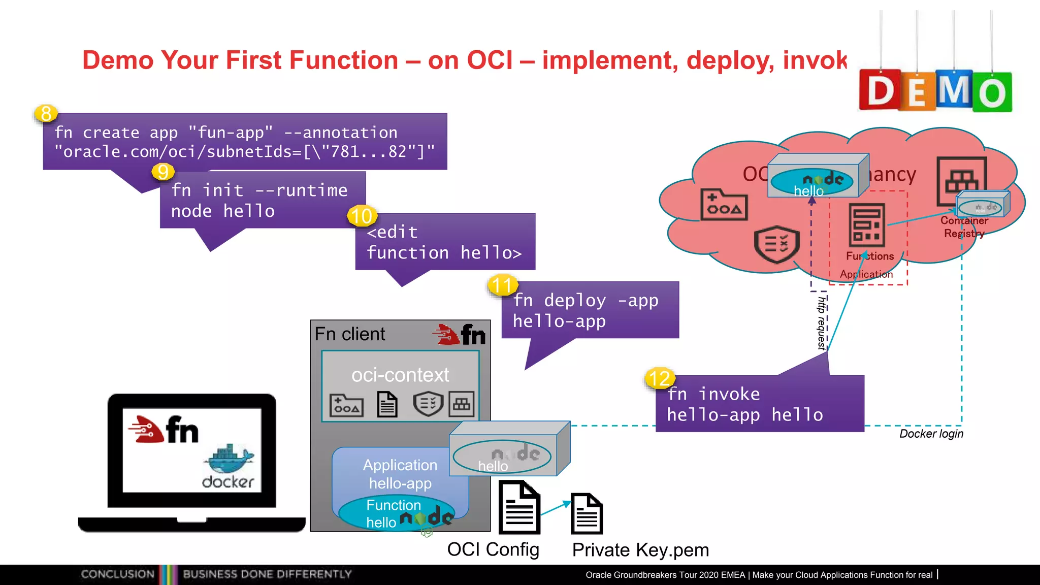 Demo Your First Function – on OCI – implement, deploy, invoke
Oracle Groundbreakers Tour 2020 EMEA | Make your Cloud Applications Function for real
OCI Cloud Tenancy
Container
Registry
Fn client
oci-context
fn create app "fun-app" --annotation
"oracle.com/oci/subnetIds=["781...82"]"
8
OCI Config Private Key.pem
Docker login
Application
hello-app
Functions
Application
fn init --runtime
node hello
9
Function
hello
<edit
function hello>
fn deploy -app
hello-app
hello
fn invoke
hello-app hello
10
11
hello
12
hello
hello
httprequest
 