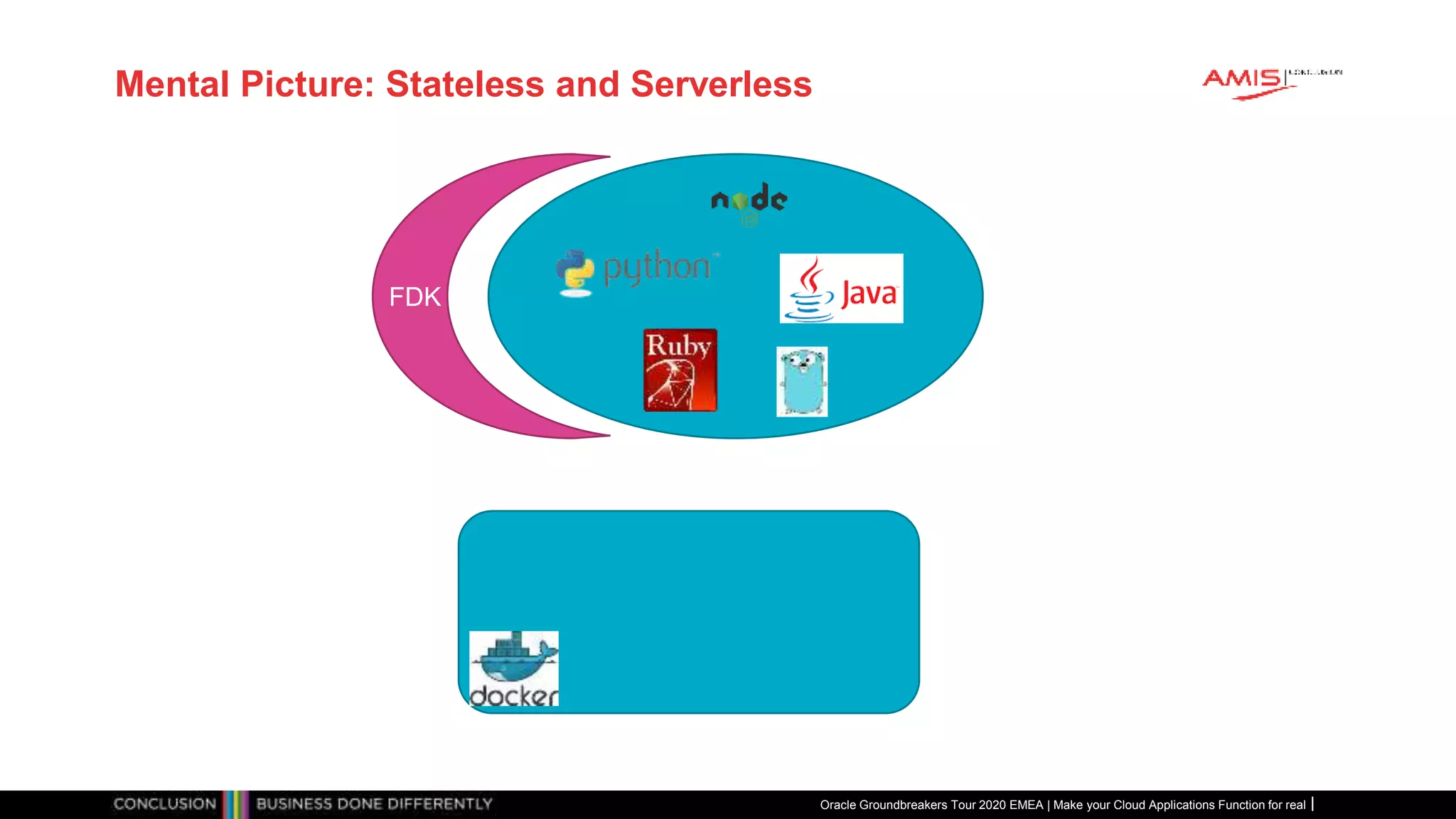 Mental Picture: Stateless and Serverless
FDK
Oracle Groundbreakers Tour 2020 EMEA | Make your Cloud Applications Function for real
 