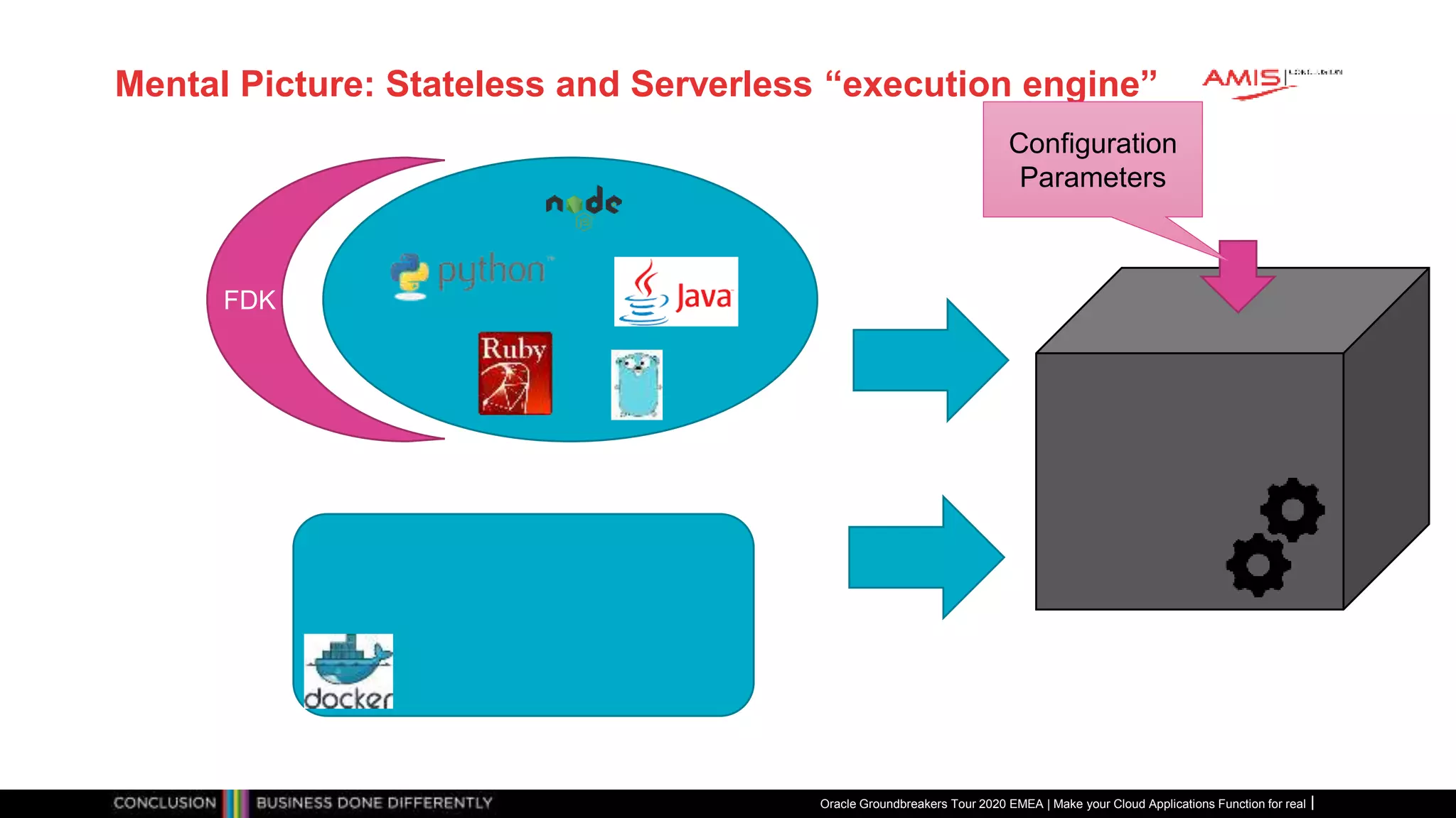 Mental Picture: Stateless and Serverless “execution engine”
FDK
Configuration
Parameters
Oracle Groundbreakers Tour 2020 EMEA | Make your Cloud Applications Function for real
 