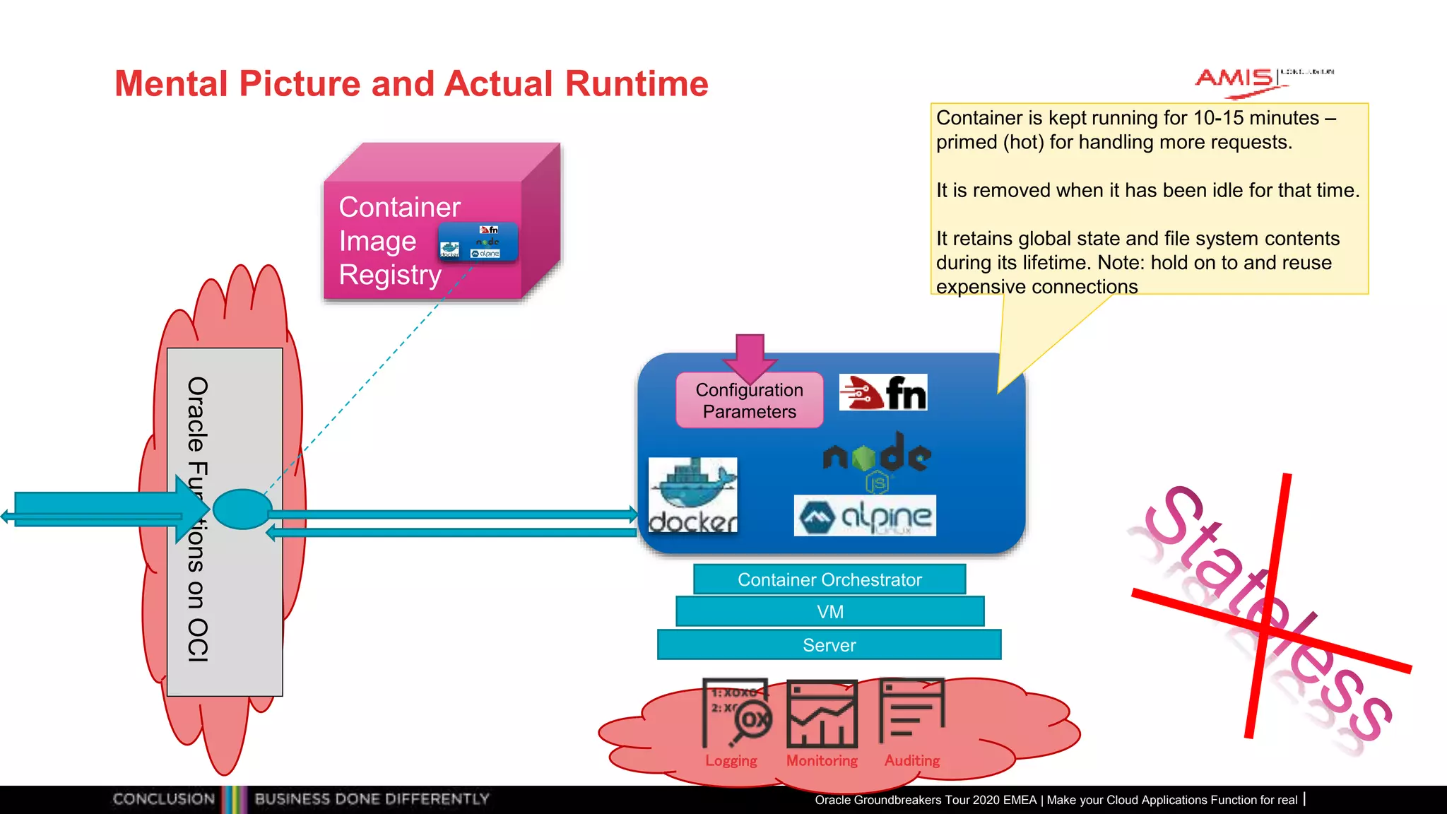 Mental Picture and Actual Runtime
Oracle Groundbreakers Tour 2020 EMEA | Make your Cloud Applications Function for real
Container
Image
Registry
OracleFunctionsonOCI
Container Orchestrator
VM
Server
Container is kept running for 10-15 minutes –
primed (hot) for handling more requests.
It is removed when it has been idle for that time.
It retains global state and file system contents
during its lifetime. Note: hold on to and reuse
expensive connections
AuditingMonitoringLogging
Configuration
Parameters
 