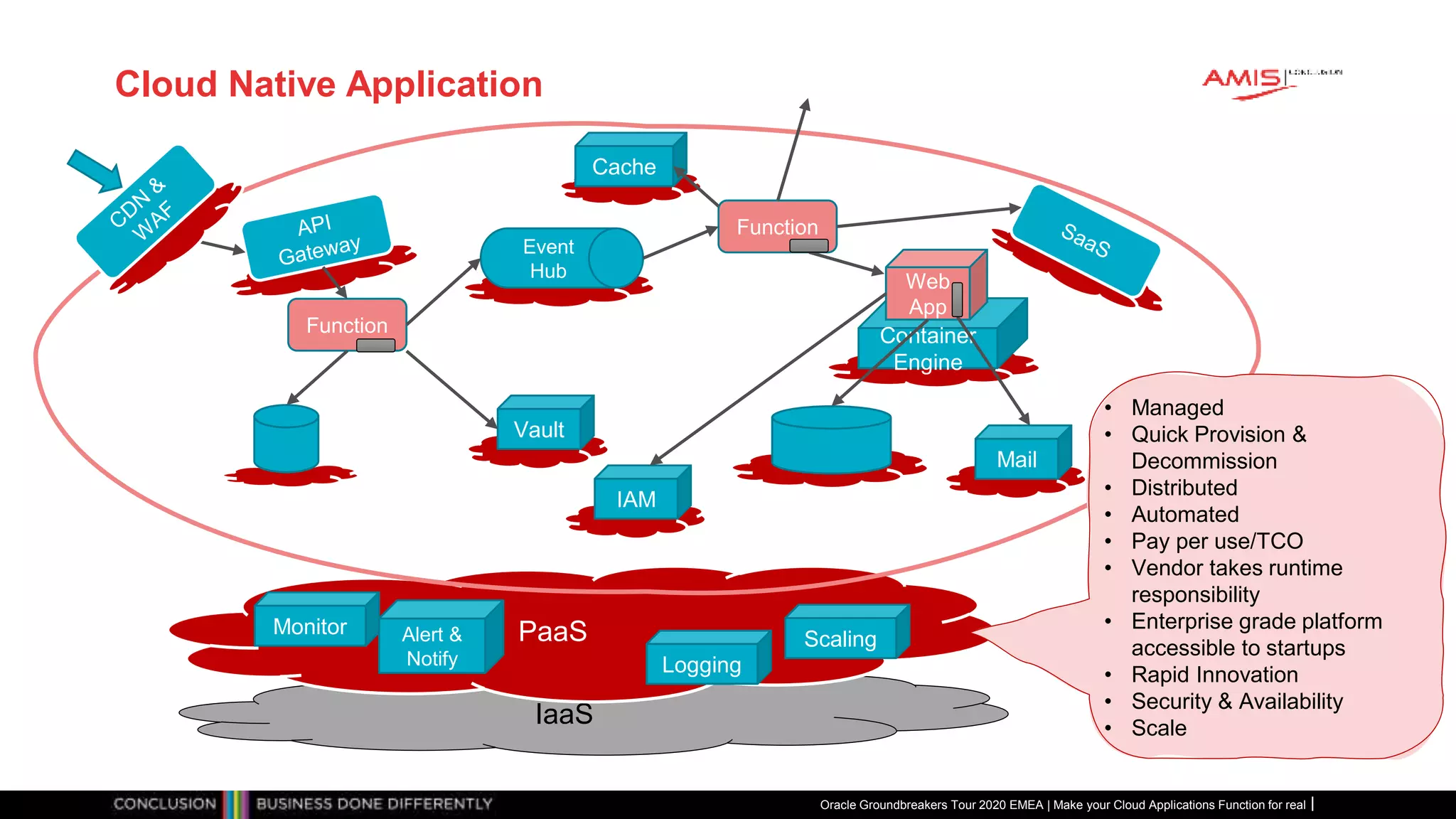 IaaS
PaaS
Cloud Native Application
Oracle Groundbreakers Tour 2020 EMEA | Make your Cloud Applications Function for real
Event
Hub
Vault
Function
IAM
Container
Engine
Web
App
Function
Cache
Mail
Monitor
ScalingAlert &
Notify
• Managed
• Quick Provision &
Decommission
• Distributed
• Automated
• Pay per use/TCO
• Vendor takes runtime
responsibility
• Enterprise grade platform
accessible to startups
• Rapid Innovation
• Security & Availability
• Scale
Logging
 