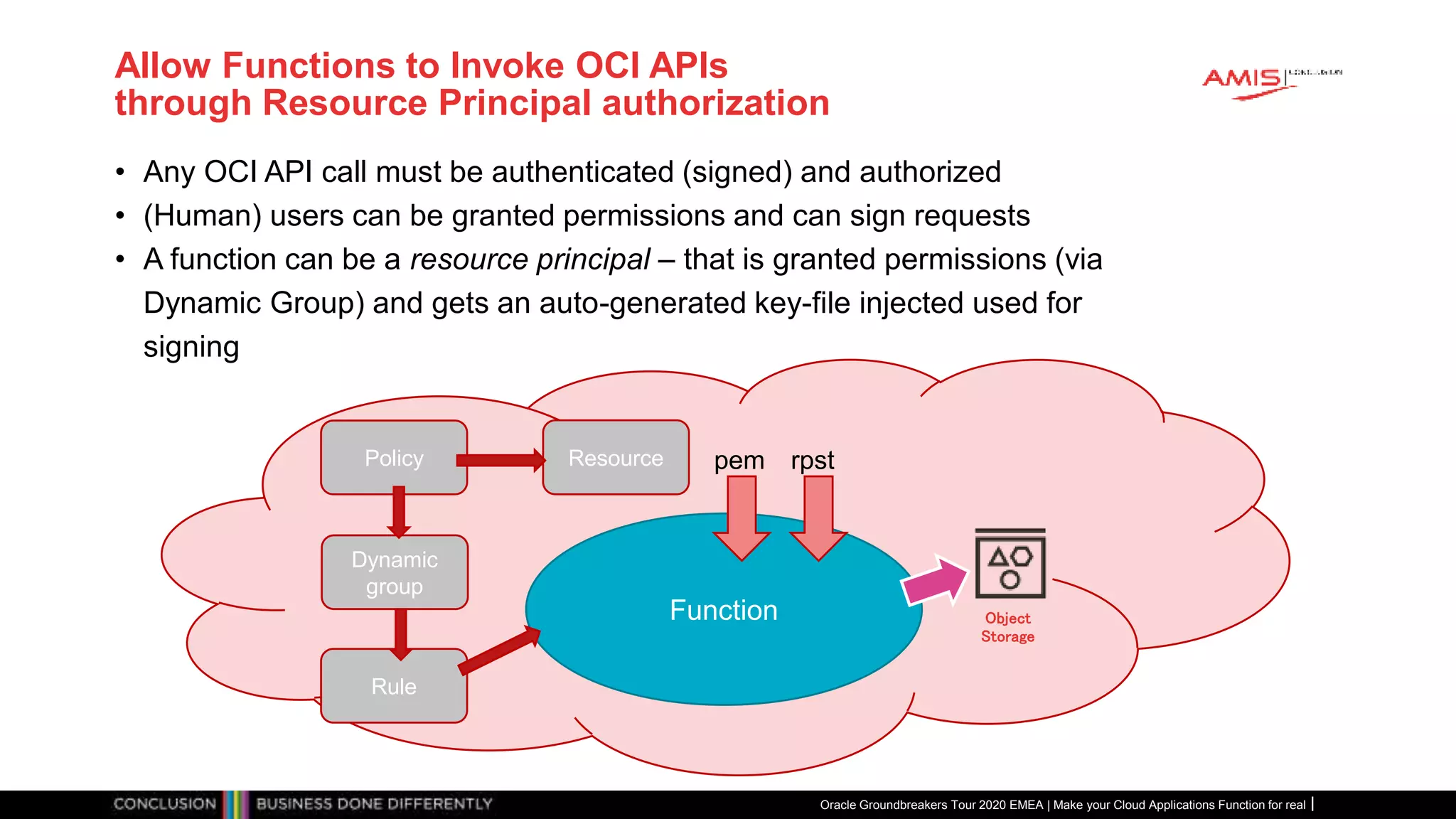 Allow Functions to Invoke OCI APIs
through Resource Principal authorization
• Any OCI API call must be authenticated (signed) and authorized
• (Human) users can be granted permissions and can sign requests
• A function can be a resource principal – that is granted permissions (via
Dynamic Group) and gets an auto-generated key-file injected used for
signing
Oracle Groundbreakers Tour 2020 EMEA | Make your Cloud Applications Function for real
Function Object
Storage
pem rpst
Dynamic
group
Policy
Rule
Resource
 