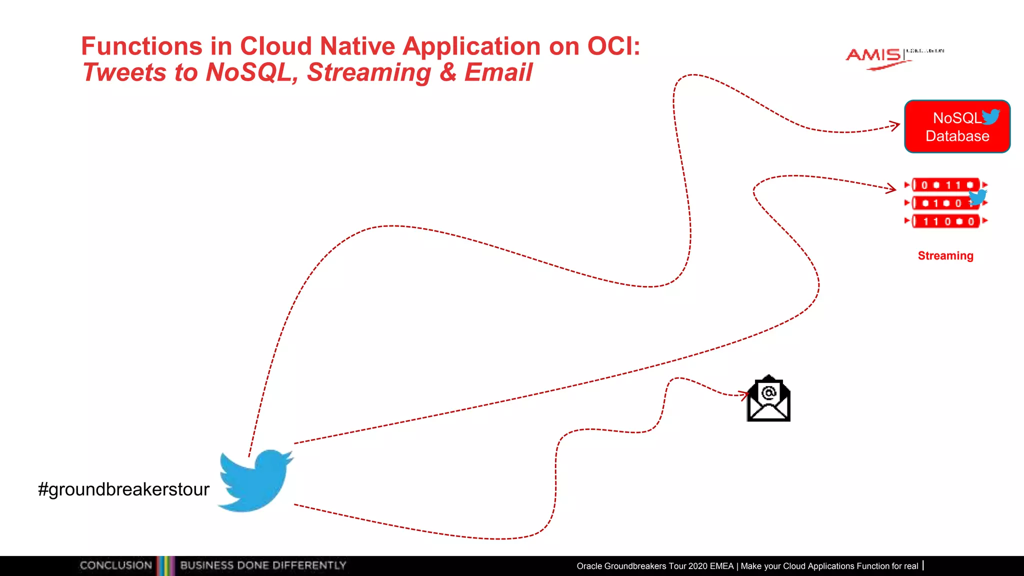 Functions in Cloud Native Application on OCI:
Tweets to NoSQL, Streaming & Email
Streaming
NoSQL
Database
#groundbreakerstour
Oracle Groundbreakers Tour 2020 EMEA | Make your Cloud Applications Function for real
 