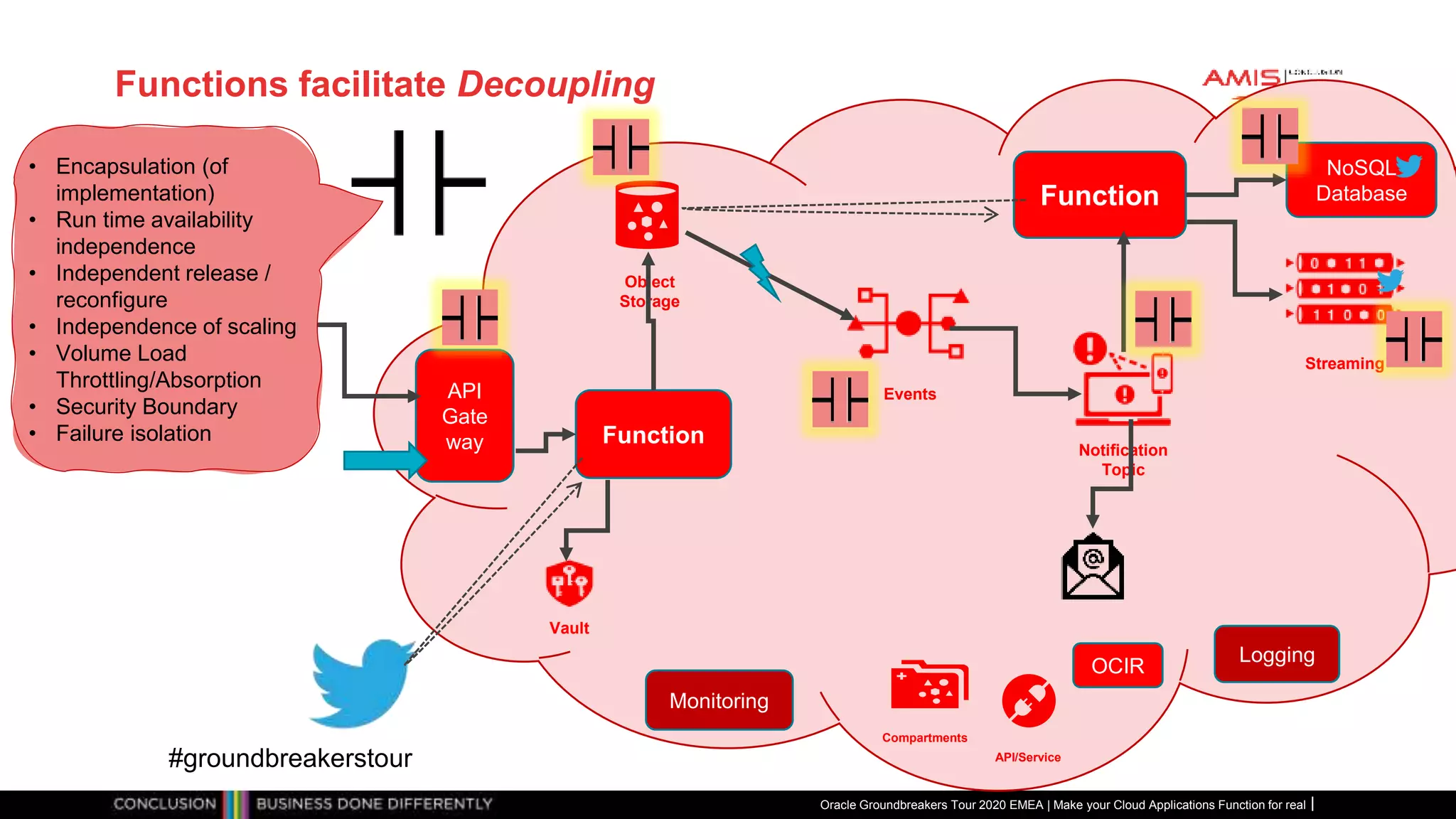 Functions facilitate Decoupling
Streaming
Events
Object
Storage
Notification
Topic
API
Gate
way
NoSQL
Database
Function
Function
Compartments
API/Service
Logging
Monitoring
OCIR
Oracle Groundbreakers Tour 2020 EMEA | Make your Cloud Applications Function for real
#groundbreakerstour
Vault
• Encapsulation (of
implementation)
• Run time availability
independence
• Independent release /
reconfigure
• Independence of scaling
• Volume Load
Throttling/Absorption
• Security Boundary
• Failure isolation
 