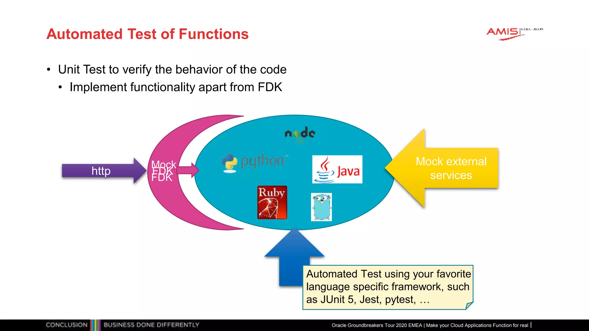 Automated Test of Functions
• Unit Test to verify the behavior of the code
• Implement functionality apart from FDK
Oracle Groundbreakers Tour 2020 EMEA | Make your Cloud Applications Function for real
FDK
Mock external
services
Automated Test using your favorite
language specific framework, such
as JUnit 5, Jest, pytest, …
Mock
FDK
http
 