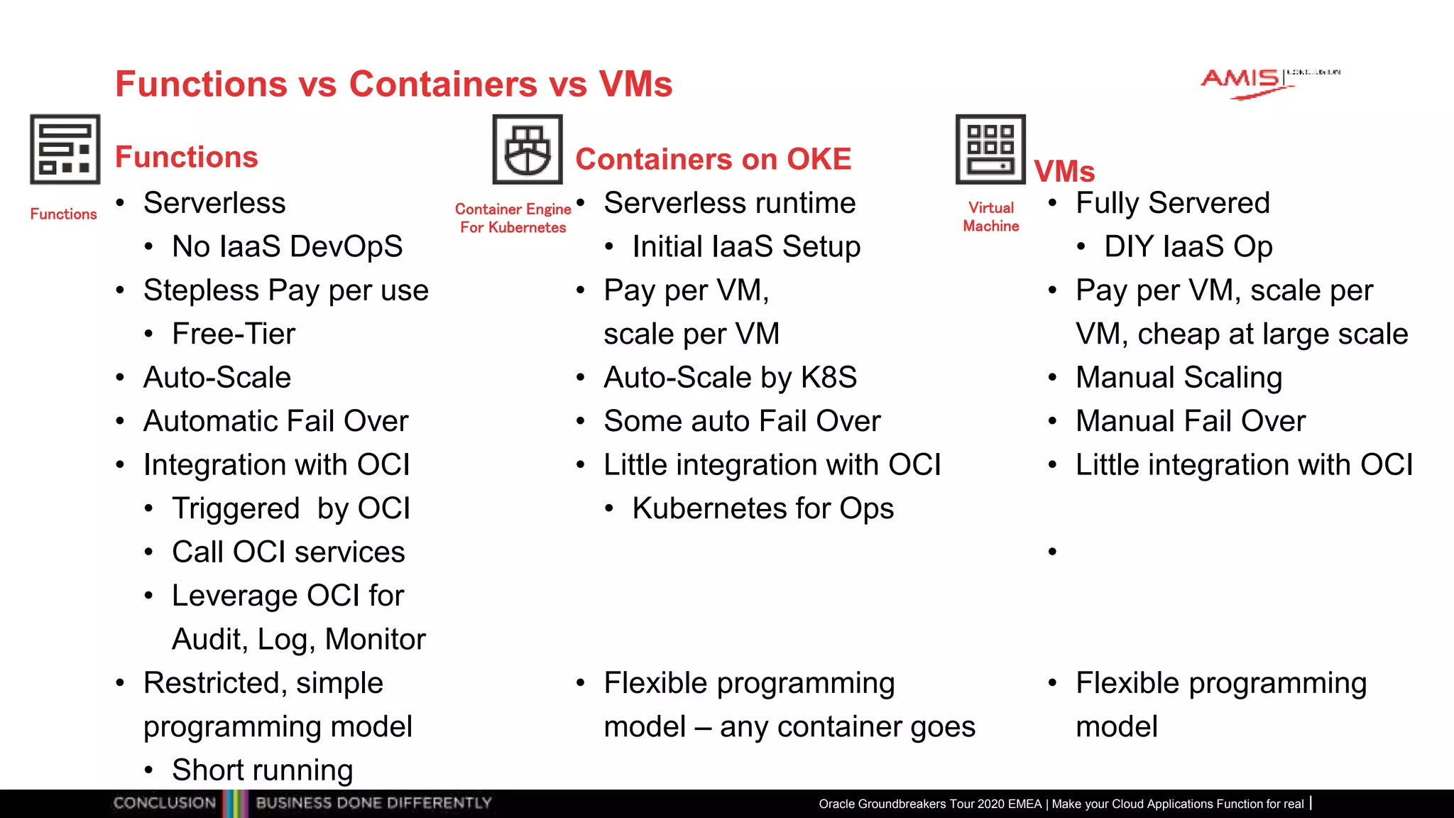 Oracle Groundbreakers Tour 2020 EMEA | Make your Cloud Applications Function for real
Functions vs Containers vs VMs
• Serverless
• No IaaS DevOpS
• Stepless Pay per use
• Free-Tier
• Auto-Scale
• Automatic Fail Over
• Integration with OCI
• Triggered by OCI
• Call OCI services
• Leverage OCI for
Audit, Log, Monitor
• Restricted, simple
programming model
• Short running
Functions Containers on OKE
• Serverless runtime
• Initial IaaS Setup
• Pay per VM,
scale per VM
• Auto-Scale by K8S
• Some auto Fail Over
• Little integration with OCI
• Kubernetes for Ops
• Flexible programming
model – any container goes
VMs
• Fully Servered
• DIY IaaS Op
• Pay per VM, scale per
VM, cheap at large scale
• Manual Scaling
• Manual Fail Over
• Little integration with OCI
•
• Flexible programming
model
Virtual
Machine
Functions Container Engine
For Kubernetes
 