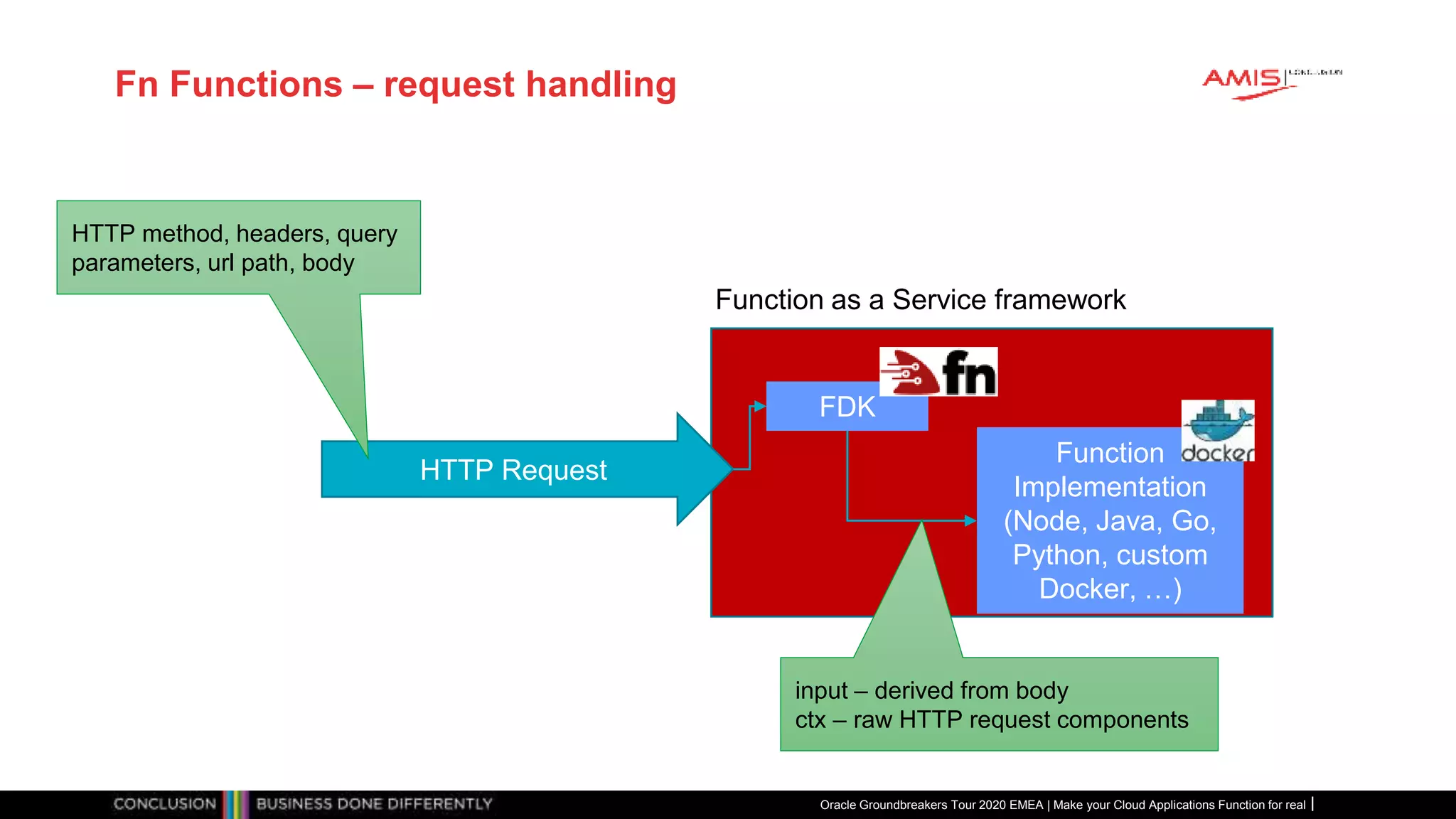 Fn Functions – request handling
Oracle Groundbreakers Tour 2020 EMEA | Make your Cloud Applications Function for real
Function
Implementation
(Node, Java, Go,
Python, custom
Docker, …)
FDK
Function as a Service framework
HTTP Request
HTTP method, headers, query
parameters, url path, body
input – derived from body
ctx – raw HTTP request components
 