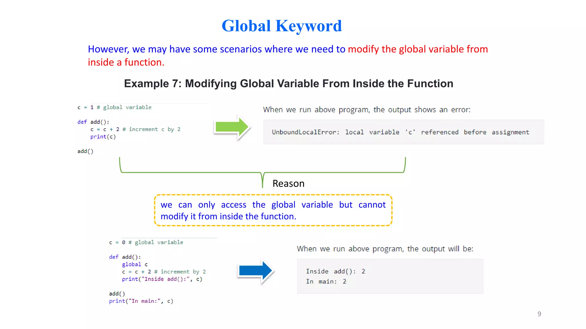 Global Keyword
However, we may have some scenarios where we need to modify the global variable from
inside a function.
Example 7: Modifying Global Variable From Inside the Function
we can only access the global variable but cannot
modify it from inside the function.
Reason
9
 
