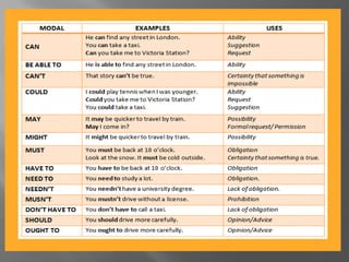 Function Enlish Examples Functions-in-English-language-2018-2019.pptx