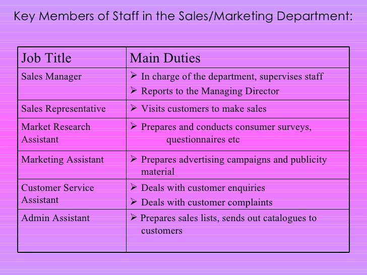 sales order forms