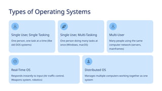 Functions and Types of-Operating-Systems.pptx