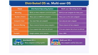 Functions and Types of-Operating-Systems.pptx
