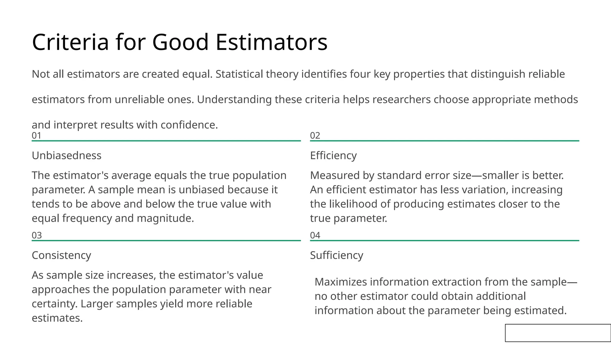 Criteria for Good Estimators
Not all estimators are created equal. Statistical theory identifies four key properties that distinguish reliable
estimators from unreliable ones. Understanding these criteria helps researchers choose appropriate methods
and interpret results with confidence.
01
Unbiasedness
The estimator's average equals the true population
parameter. A sample mean is unbiased because it
tends to be above and below the true value with
equal frequency and magnitude.
02
Efficiency
Measured by standard error size—smaller is better.
An efficient estimator has less variation, increasing
the likelihood of producing estimates closer to the
true parameter.
03
Consistency
As sample size increases, the estimator's value
approaches the population parameter with near
certainty. Larger samples yield more reliable
estimates.
04
Sufficiency
Maximizes information extraction from the sample—
no other estimator could obtain additional
information about the parameter being estimated.
 
