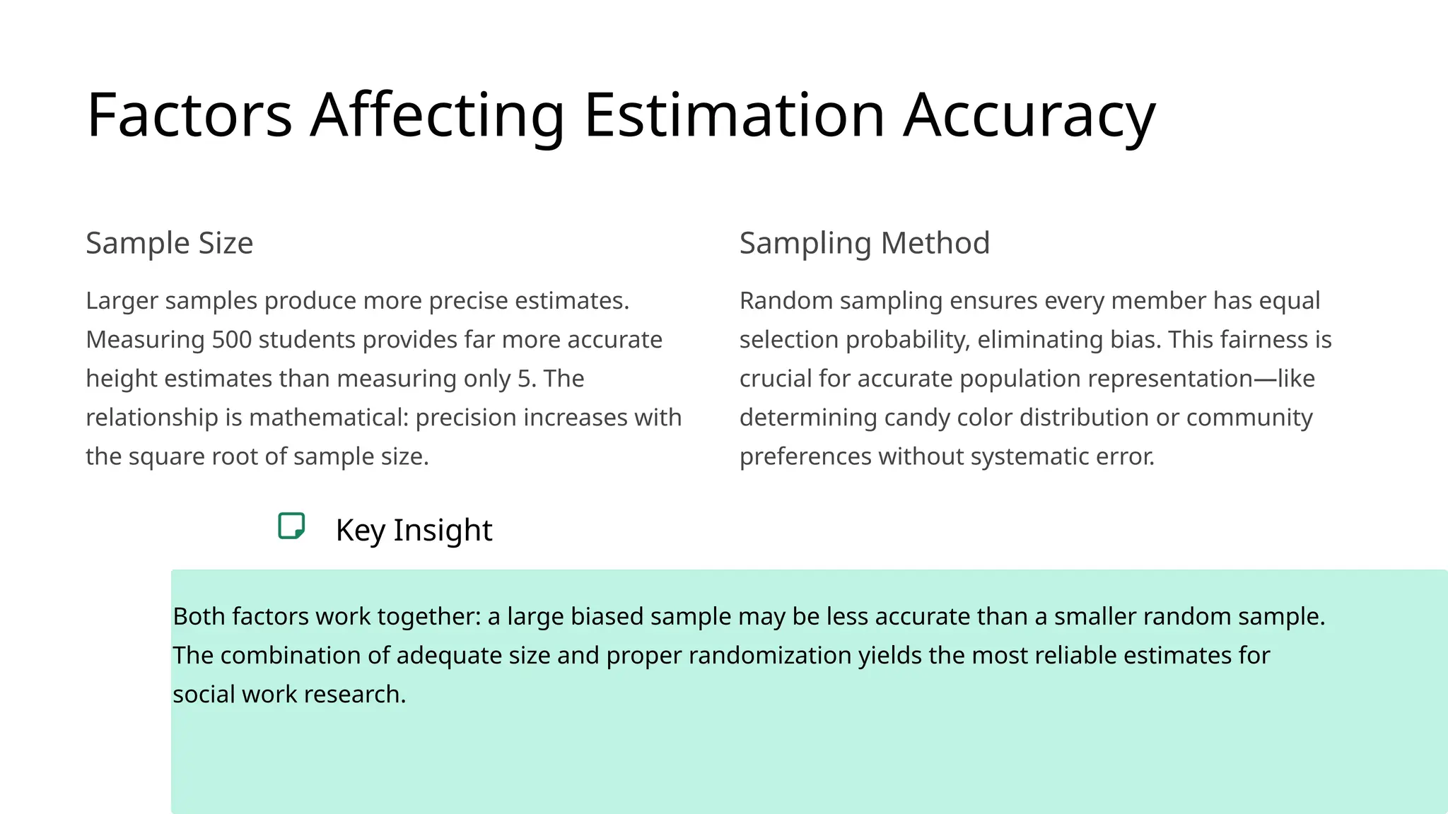 Factors Affecting Estimation Accuracy
Sample Size
Larger samples produce more precise estimates.
Measuring 500 students provides far more accurate
height estimates than measuring only 5. The
relationship is mathematical: precision increases with
the square root of sample size.
Sampling Method
Random sampling ensures every member has equal
selection probability, eliminating bias. This fairness is
crucial for accurate population representation—like
determining candy color distribution or community
preferences without systematic error.
Key Insight
Both factors work together: a large biased sample may be less accurate than a smaller random sample.
The combination of adequate size and proper randomization yields the most reliable estimates for
social work research.
 