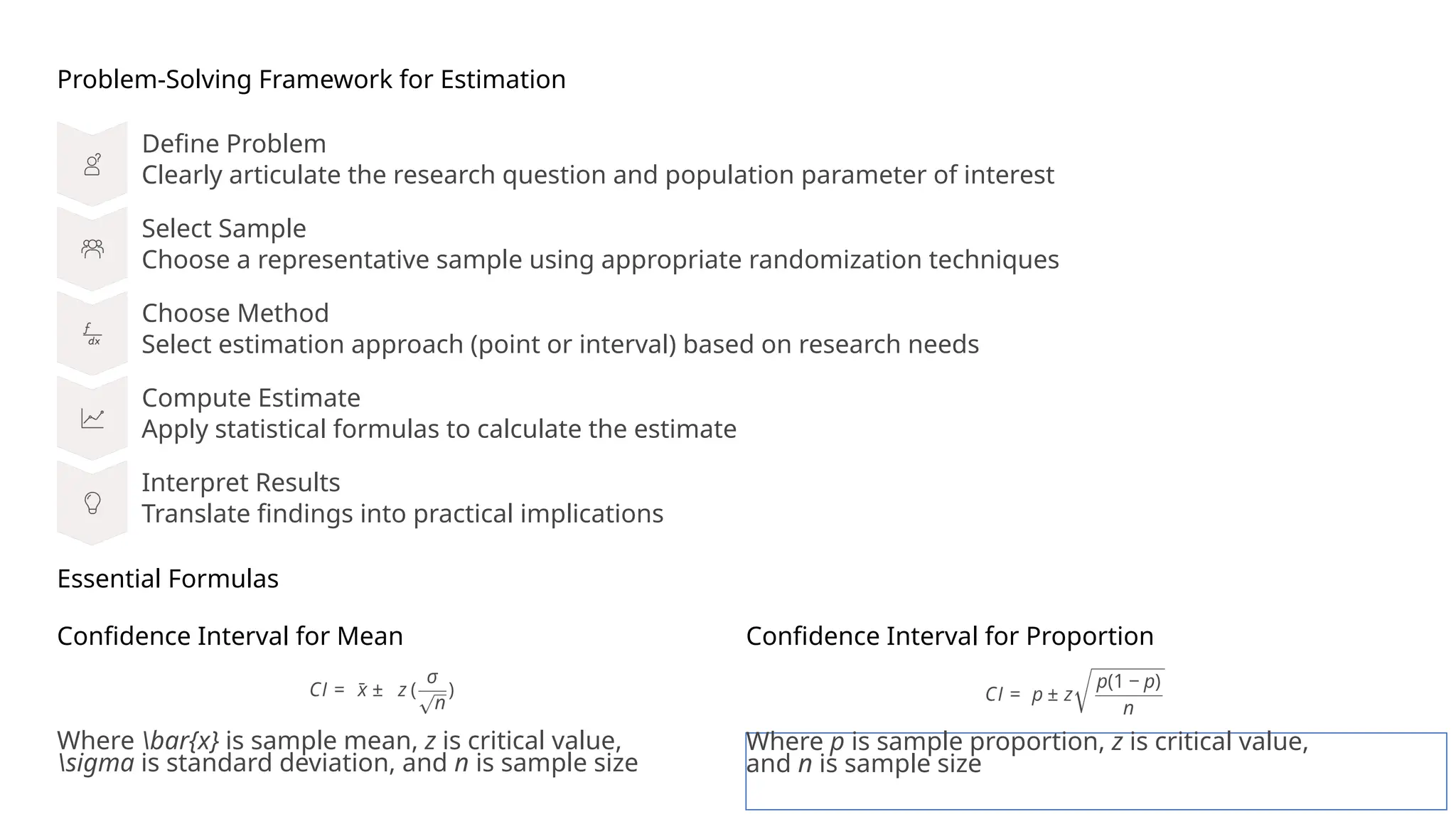 Problem-Solving Framework for Estimation
Define Problem
Clearly articulate the research question and population parameter of interest
Select Sample
Choose a representative sample using appropriate randomization techniques
Choose Method
Select estimation approach (point or interval) based on research needs
Compute Estimate
Apply statistical formulas to calculate the estimate
Interpret Results
Translate findings into practical implications
Essential Formulas
Confidence Interval for Mean
Where bar{x} is sample mean, z is critical value,
sigma is standard deviation, and n is sample size
Confidence Interval for Proportion
Where p is sample proportion, z is critical value,
and n is sample size
 