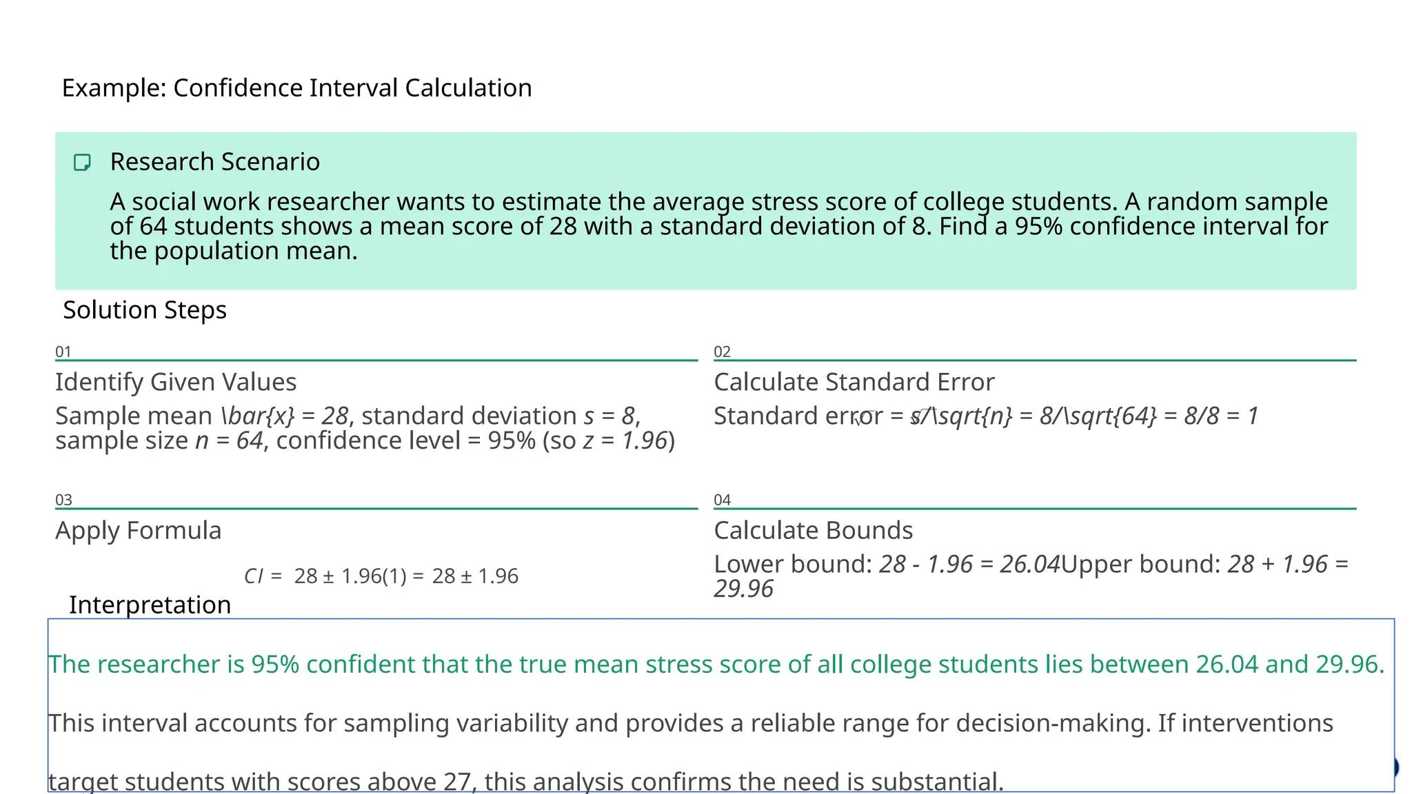 Example: Confidence Interval Calculation
Research Scenario
A social work researcher wants to estimate the average stress score of college students. A random sample
of 64 students shows a mean score of 28 with a standard deviation of 8. Find a 95% confidence interval for
the population mean.
Solution Steps
01
Identify Given Values
Sample mean bar{x} = 28, standard deviation s = 8,
sample size n = 64, confidence level = 95% (so z = 1.96)
02
Calculate Standard Error
Standard error = s/sqrt{n} = 8/sqrt{64} = 8/8 = 1
03
Apply Formula
04
Calculate Bounds
Lower bound: 28 - 1.96 = 26.04Upper bound: 28 + 1.96 =
29.96
Interpretation
The researcher is 95% confident that the true mean stress score of all college students lies between 26.04 and 29.96.
This interval accounts for sampling variability and provides a reliable range for decision-making. If interventions
target students with scores above 27, this analysis confirms the need is substantial.
 