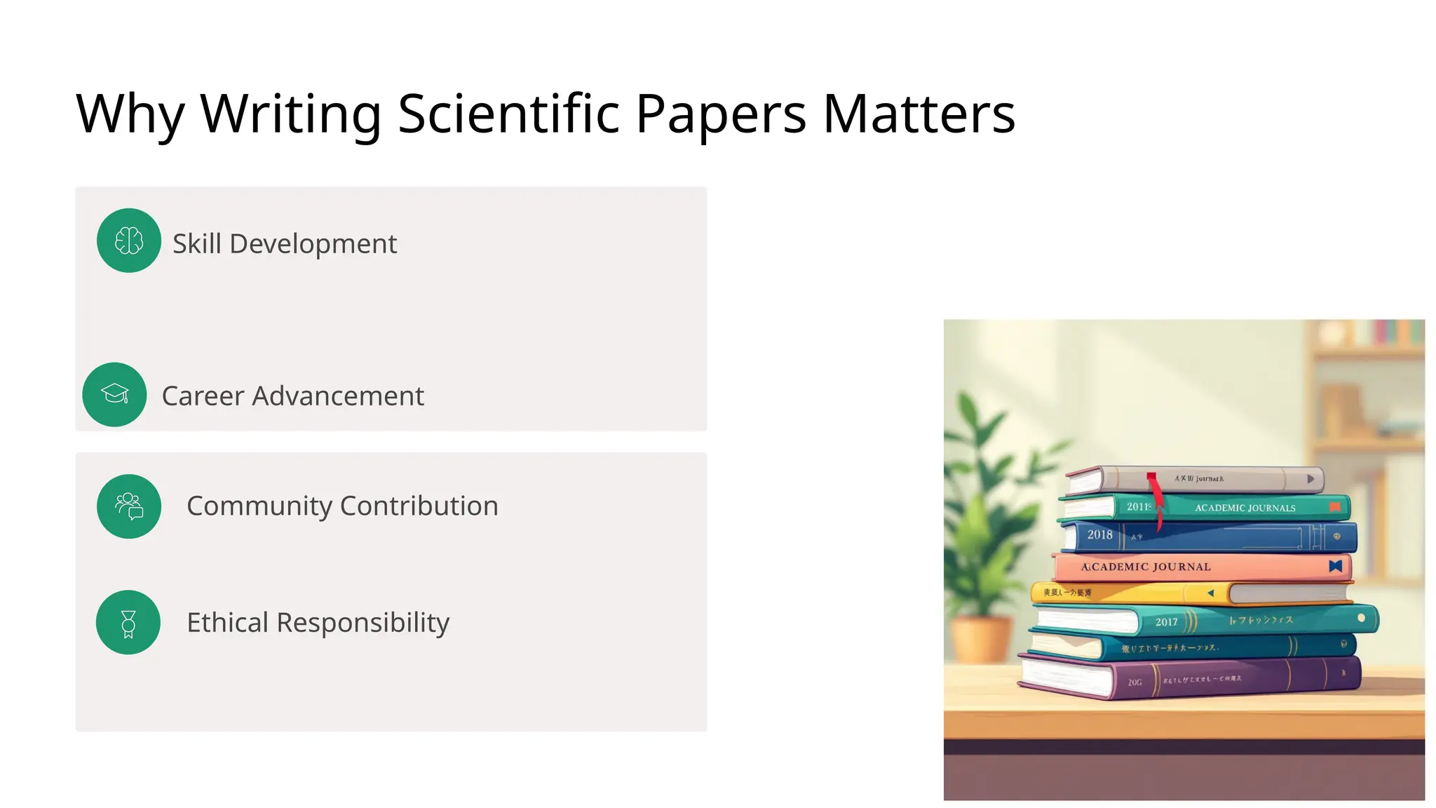 Why Writing Scientific Papers Matters
Skill Development
Career Advancement
Community Contribution
Ethical Responsibility
 