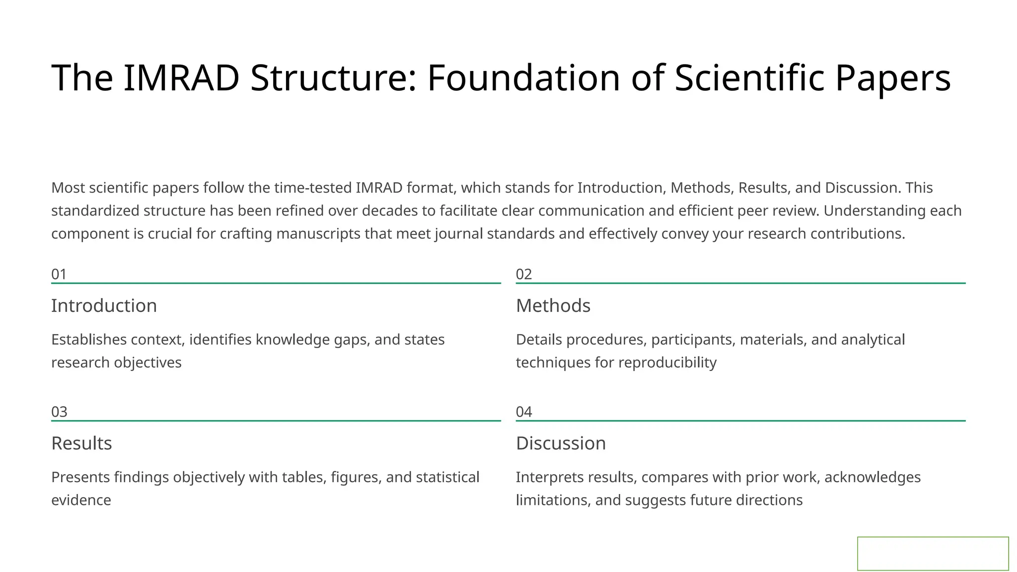 The IMRAD Structure: Foundation of Scientific Papers
Most scientific papers follow the time-tested IMRAD format, which stands for Introduction, Methods, Results, and Discussion. This
standardized structure has been refined over decades to facilitate clear communication and efficient peer review. Understanding each
component is crucial for crafting manuscripts that meet journal standards and effectively convey your research contributions.
01
Introduction
Establishes context, identifies knowledge gaps, and states
research objectives
02
Methods
Details procedures, participants, materials, and analytical
techniques for reproducibility
03
Results
Presents findings objectively with tables, figures, and statistical
evidence
04
Discussion
Interprets results, compares with prior work, acknowledges
limitations, and suggests future directions
 