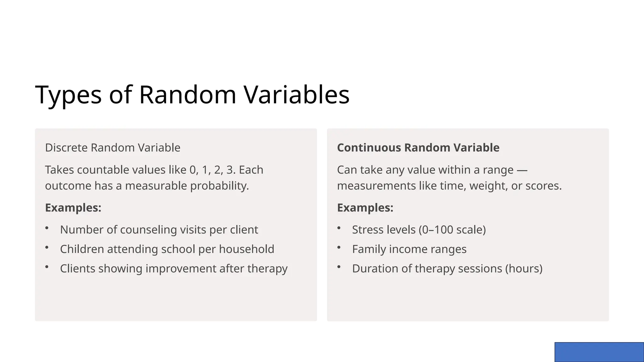 Types of Random Variables
Discrete Random Variable
Takes countable values like 0, 1, 2, 3. Each
outcome has a measurable probability.
Examples:
• Number of counseling visits per client
• Children attending school per household
• Clients showing improvement after therapy
Continuous Random Variable
Can take any value within a range —
measurements like time, weight, or scores.
Examples:
• Stress levels (0–100 scale)
• Family income ranges
• Duration of therapy sessions (hours)
 