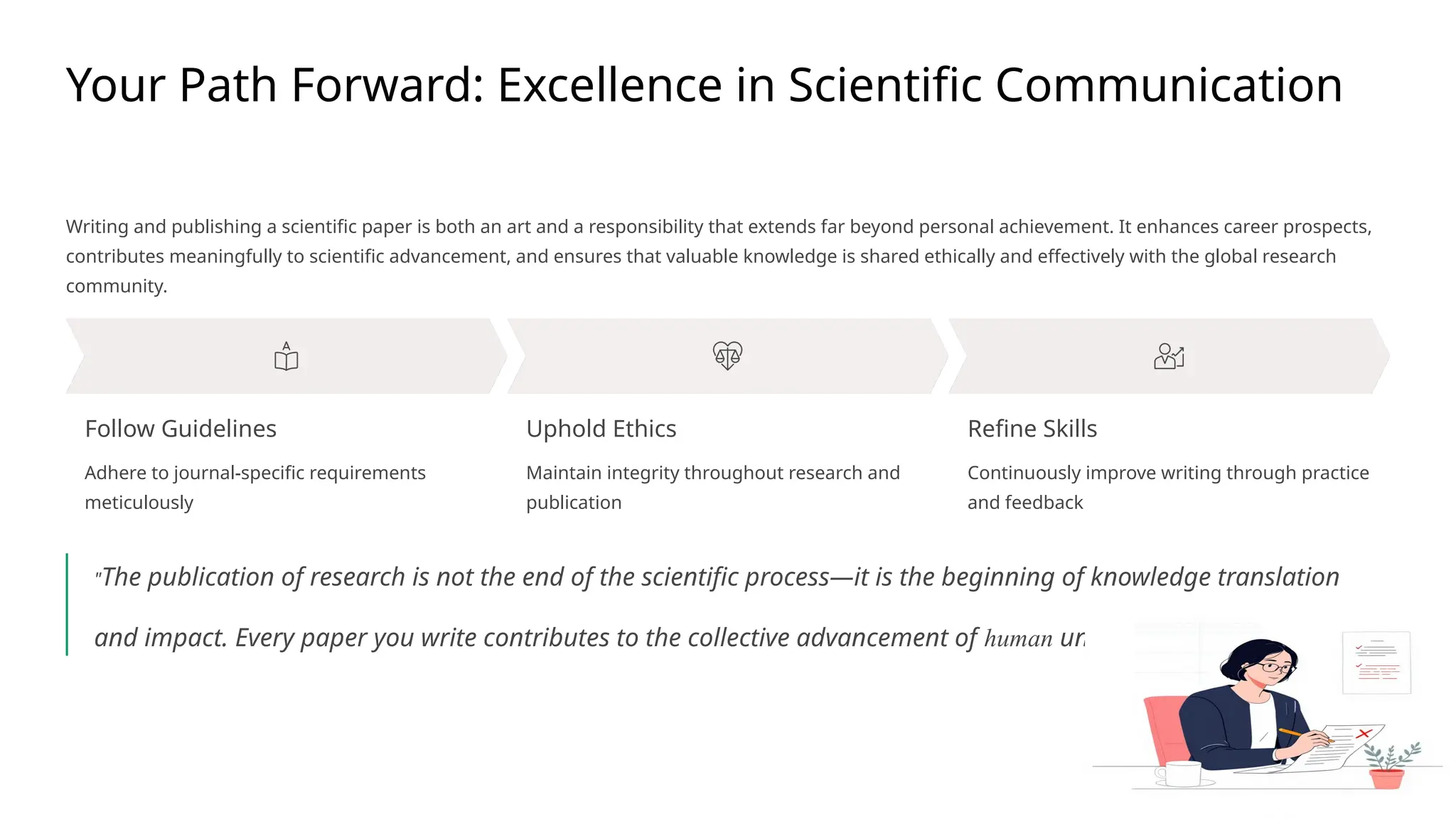 Your Path Forward: Excellence in Scientific Communication
Writing and publishing a scientific paper is both an art and a responsibility that extends far beyond personal achievement. It enhances career prospects,
contributes meaningfully to scientific advancement, and ensures that valuable knowledge is shared ethically and effectively with the global research
community.
Follow Guidelines
Adhere to journal-specific requirements
meticulously
Uphold Ethics
Maintain integrity throughout research and
publication
Refine Skills
Continuously improve writing through practice
and feedback
"The publication of research is not the end of the scientific process—it is the beginning of knowledge translation
and impact. Every paper you write contributes to the collective advancement of human understanding."
 