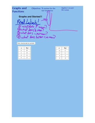 Functions Review.pdf