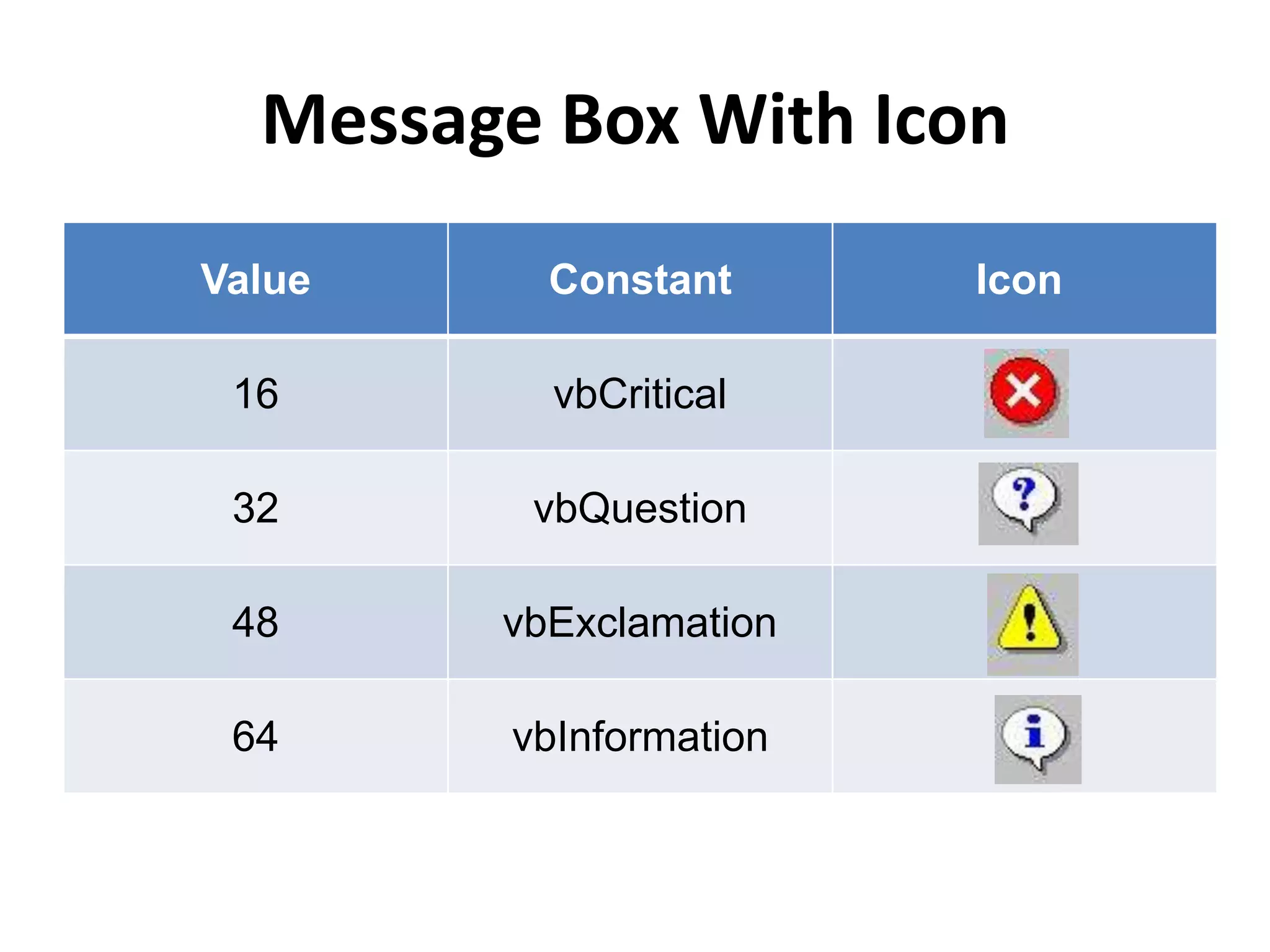 Message Box With Icon
Value Constant Icon
16 vbCritical
32 vbQuestion
48 vbExclamation
64 vbInformation
 