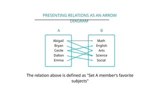 Functions (1).pptx function and RELATION mapping | PPTX