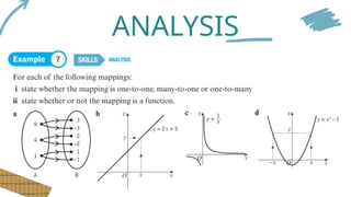 Functions (1).pptx function and RELATION mapping | PPTX