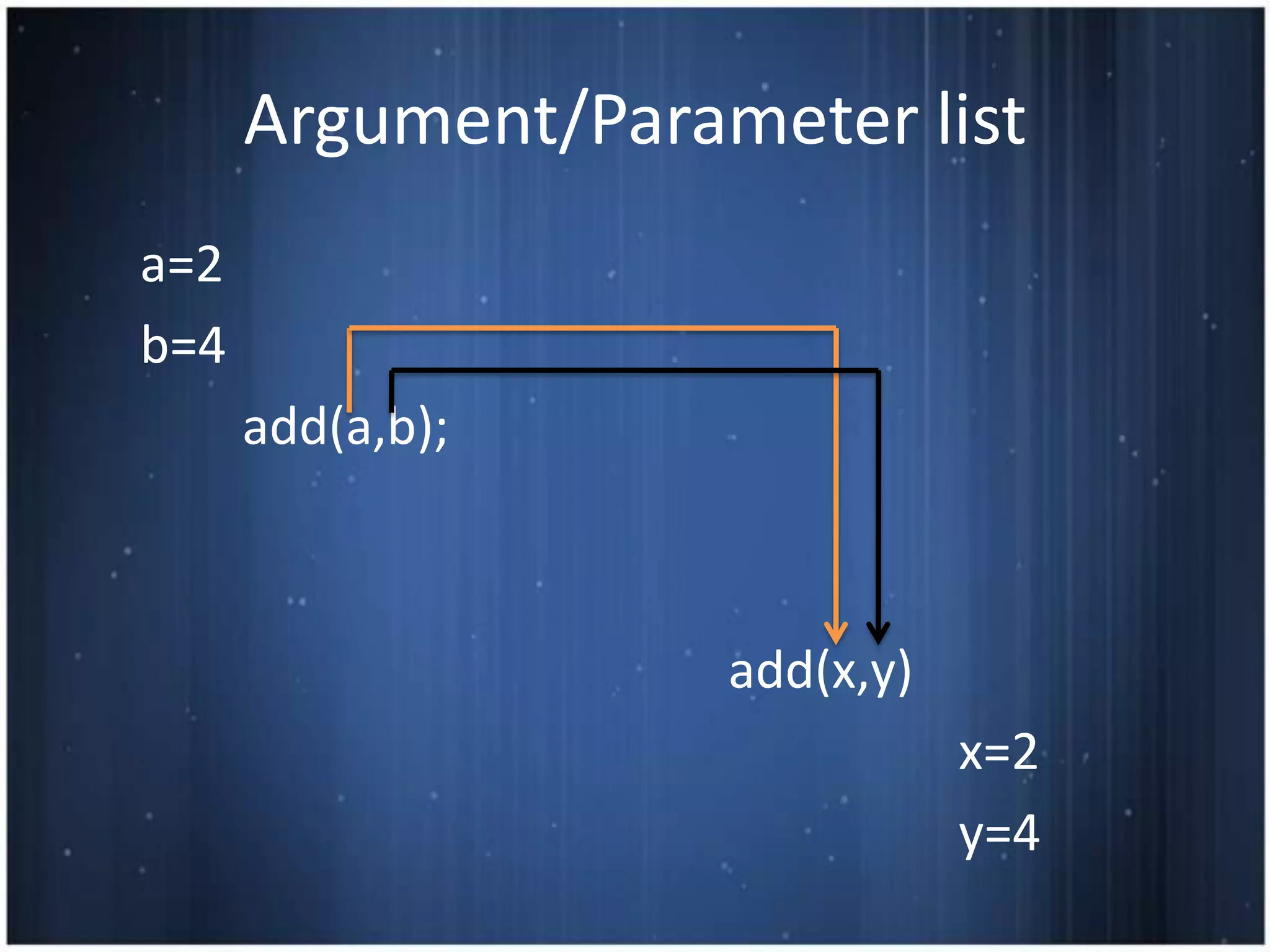 Argument/Parameter list
a=2
b=4
      add(a,b);



                    add(x,y)
                               x=2
                               y=4
 