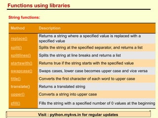 Functions using libraries
Visit : python.mykvs.in for regular updates
String functions:
Method Description
replace()
Returns a string where a specified value is replaced with a
specified value
split() Splits the string at the specified separator, and returns a list
splitlines() Splits the string at line breaks and returns a list
startswith() Returns true if the string starts with the specified value
swapcase() Swaps cases, lower case becomes upper case and vice versa
title() Converts the first character of each word to upper case
translate() Returns a translated string
upper() Converts a string into upper case
zfill() Fills the string with a specified number of 0 values at the beginning
 