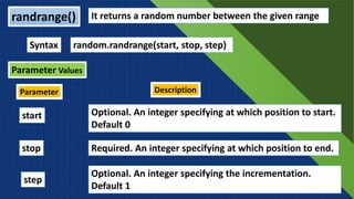 FUNCTIONS IN PYTHON[RANDOM FUNCTION] | PPT
