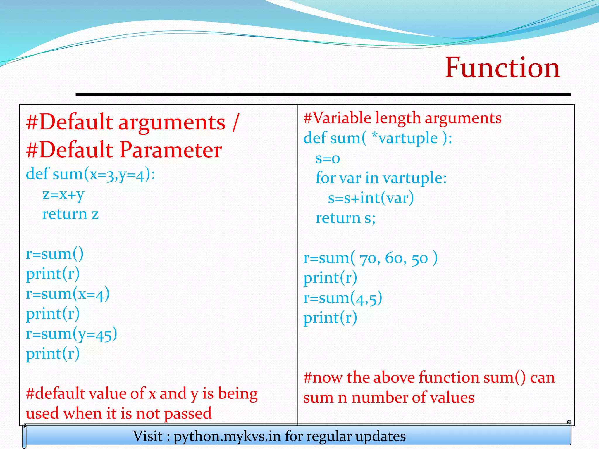 Function
Visit : python.mykvs.in for regular updates
#Default arguments /
#Default Parameter
def sum(x=3,y=4):
z=x+y
return z
r=sum()
print(r)
r=sum(x=4)
print(r)
r=sum(y=45)
print(r)
#default value of x and y is being
used when it is not passed
#Variable length arguments
def sum( *vartuple ):
s=0
for var in vartuple:
s=s+int(var)
return s;
r=sum( 70, 60, 50 )
print(r)
r=sum(4,5)
print(r)
#now the above function sum() can
sum n number of values
 