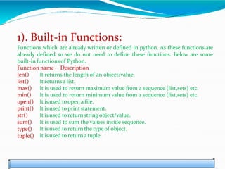 1). Built-in Functions:
Functions which are already written or defined in python. As these functions are
already defined so we do not need to define these functions. Below are some
built-in functionsof Python.
Function name Description
len()
list()
max()
min()
open()
print()
str()
sum()
type()
tuple()
It returns the length of an object/value.
It returnsa list.
It is used to return maximum value from a sequence (list,sets) etc.
It is used to return minimum value from a sequence (list,sets) etc.
It is used to open a file.
It is used to printstatement.
It is used to return string object/value.
It is used to sum the values inside sequence.
It is used to return the type of object.
It is used to returna tuple.
 