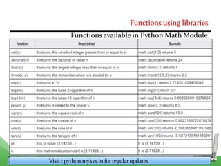 Functions using libraries
Functions available in Python Math Module
Visit : python.mykvs.in for regularupdates
 