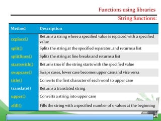 cbse class 12 Python Functions2 for class 12 .pptx