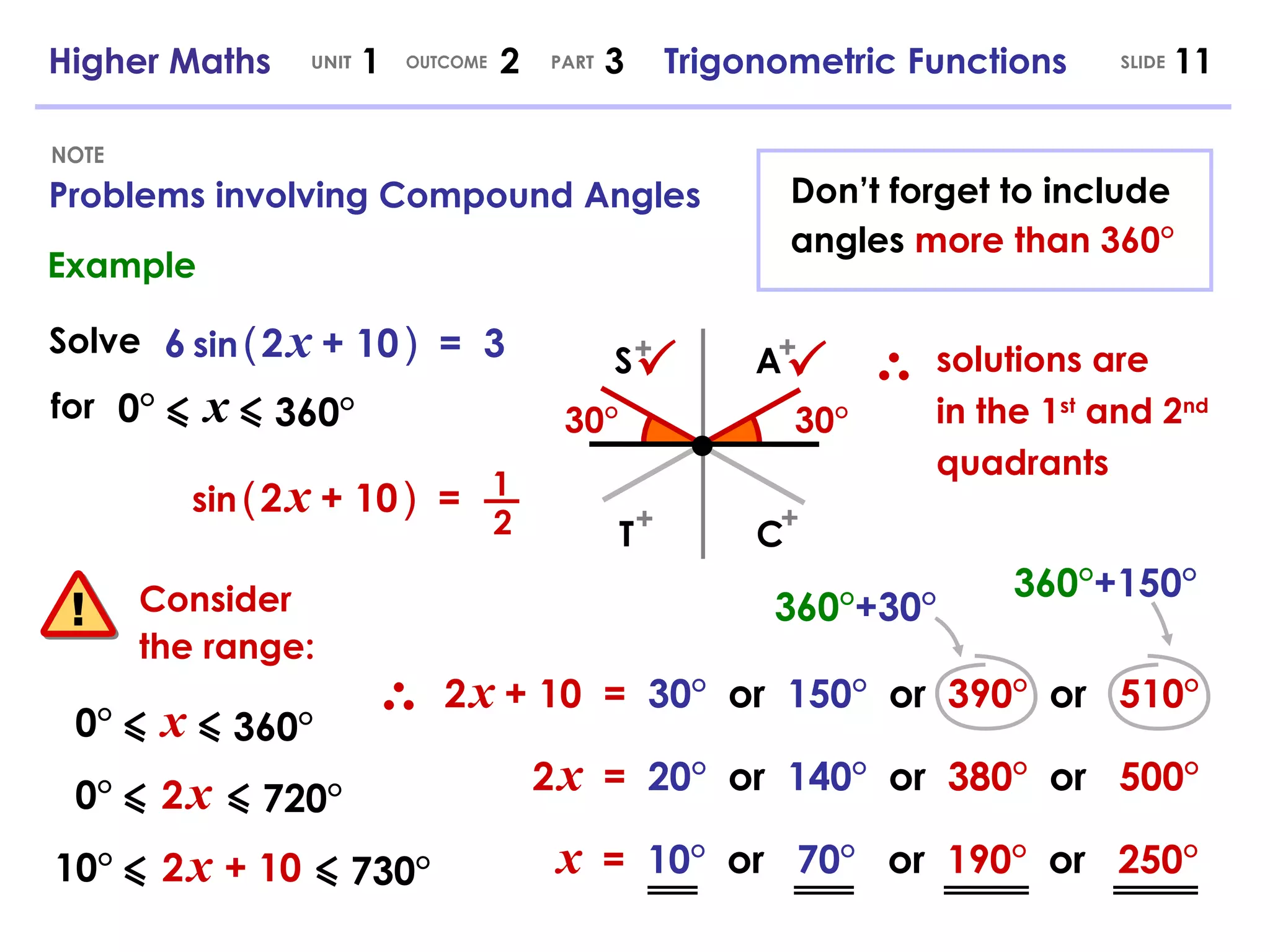 Problems involving Compound Angles NOTE Higher Maths  1  2  3  Trigonometric Functions UNIT OUTCOME SLIDE PART Solve 6   sin   (   2   x   + 10   )   =  3 for 0°   x 360° Example sin   (   2   x   + 10   )   = 2 1   solutions are in the 1 st  and 2 nd  quadrants 30° 30° 0°   x 360° 0°   2   x 720° 10°   2   x  + 10   730° Consider the range: 2   x   + 10  =  30°  or   150°   or   390°  or   510° 2   x   =  20°  or   140°   or   380°  or   500° x   =  10°  or   70°   or   190°  or   250° 360° +30° 360° +150° Don’t forget to include angles  more than 360° A + C + S + T + 