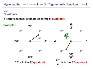 4 π Quadrants NOTE Higher Maths  1  2  3  Trigonometric Functions UNIT OUTCOME SLIDE PART 1 st 2 nd 4 th 3 rd 180° 0° 90° 270° 37° 1 st 2 nd 4 th 3 rd 0 π 2 π 2 3 π It is useful to think of angles in terms of  quadrants . 37° is in the  1 st  quadrant is in the  3 rd  quadrant 3 Examples π 3 4 