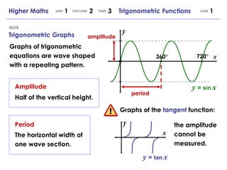 360° Trigonometric Graphs NOTE Higher Maths  1  2  3  Trigonometric Functions UNIT OUTCOME SLIDE PART x y y   =   sin   x Half of the vertical height. Amplitude The horizontal width of one wave section. Period Graphs of trigonometric equations are wave shaped with a repeating pattern. 720° amplitude period y   =   tan   x x y Graphs of the  tangent  function: the amplitude cannot be measured. 