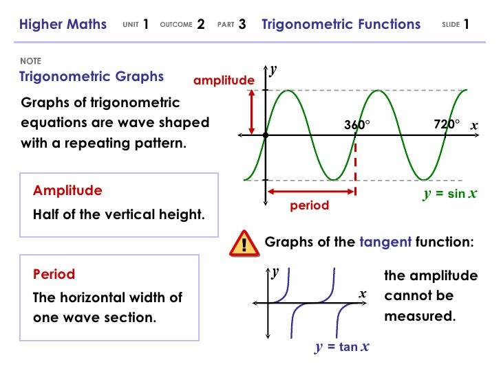 Higher Maths 1 2 3 Trigonometric Functions Higher Maths 1 2 3 Trigonometric Functions