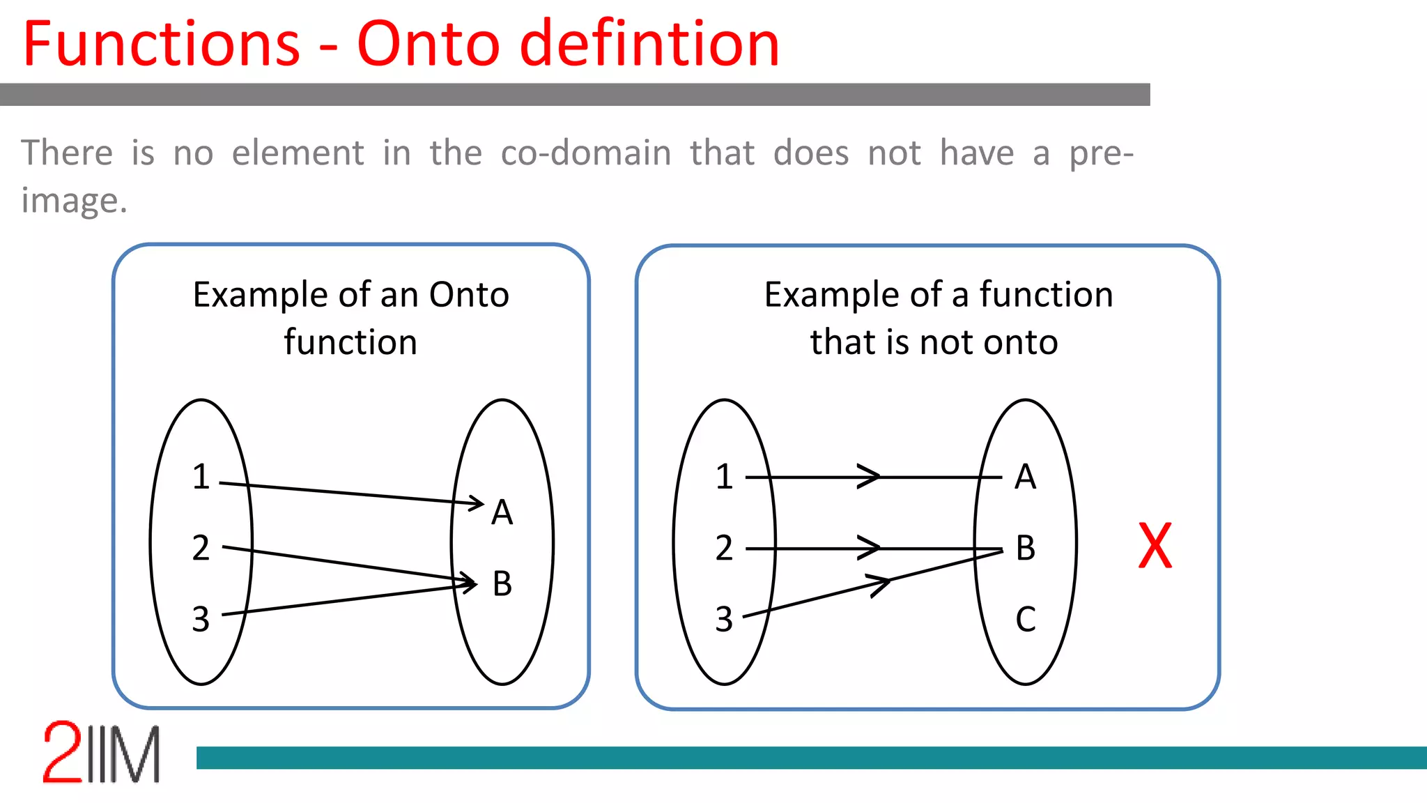 Functions - Onto defintion
There is no element in the co-domain that does not have a pre-
image.
1
2
3
A
B
Example of an Onto
function
1
2
3
A
B
C
>
> X
Example of a function
that is not onto
 