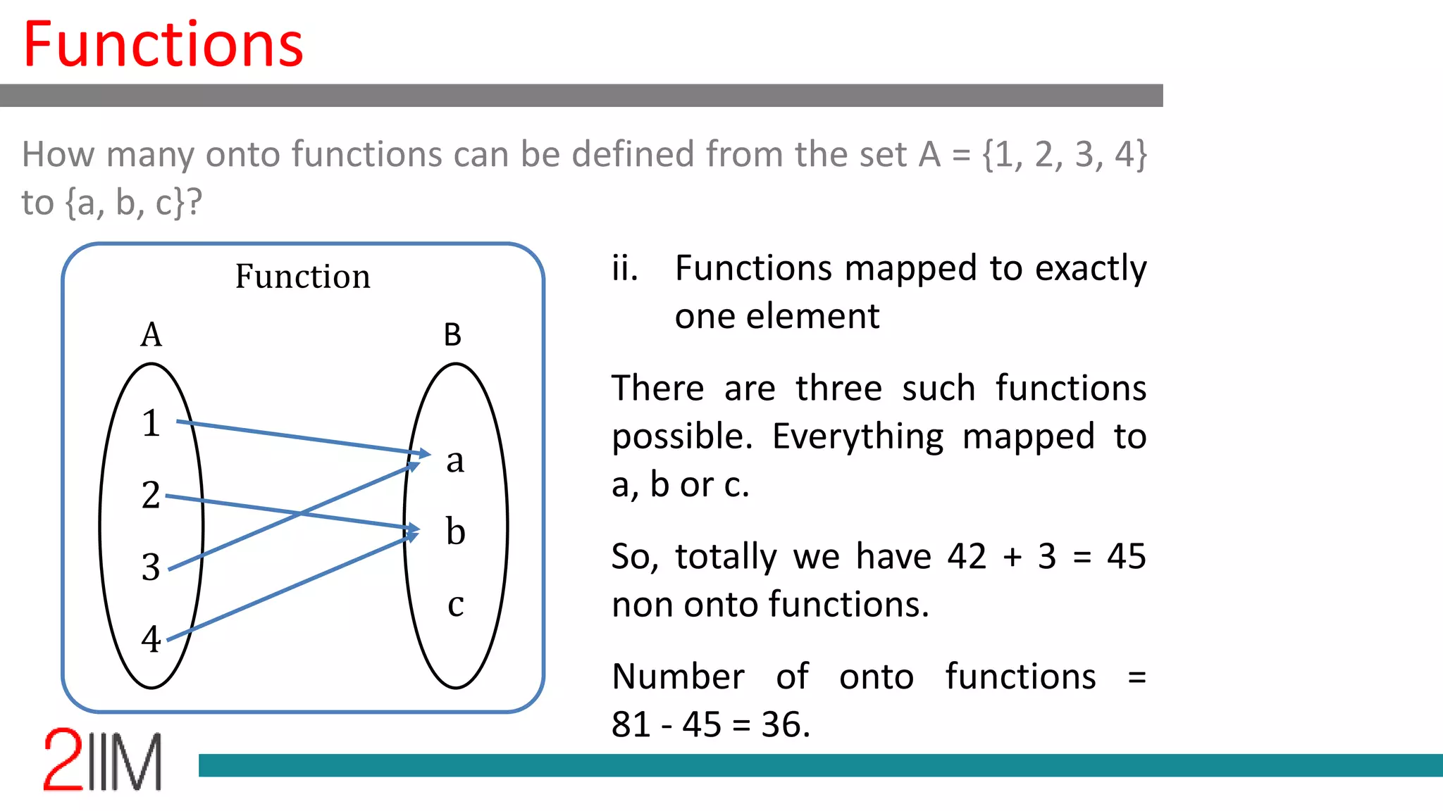 Functions
ii. Functions mapped to exactly
one element
There are three such functions
possible. Everything mapped to
a, b or c.
So, totally we have 42 + 3 = 45
non onto functions.
Number of onto functions =
81 - 45 = 36.
How many onto functions can be defined from the set A = {1, 2, 3, 4}
to {a, b, c}?
1
2
3
4
a
b
c
Function
A B
 