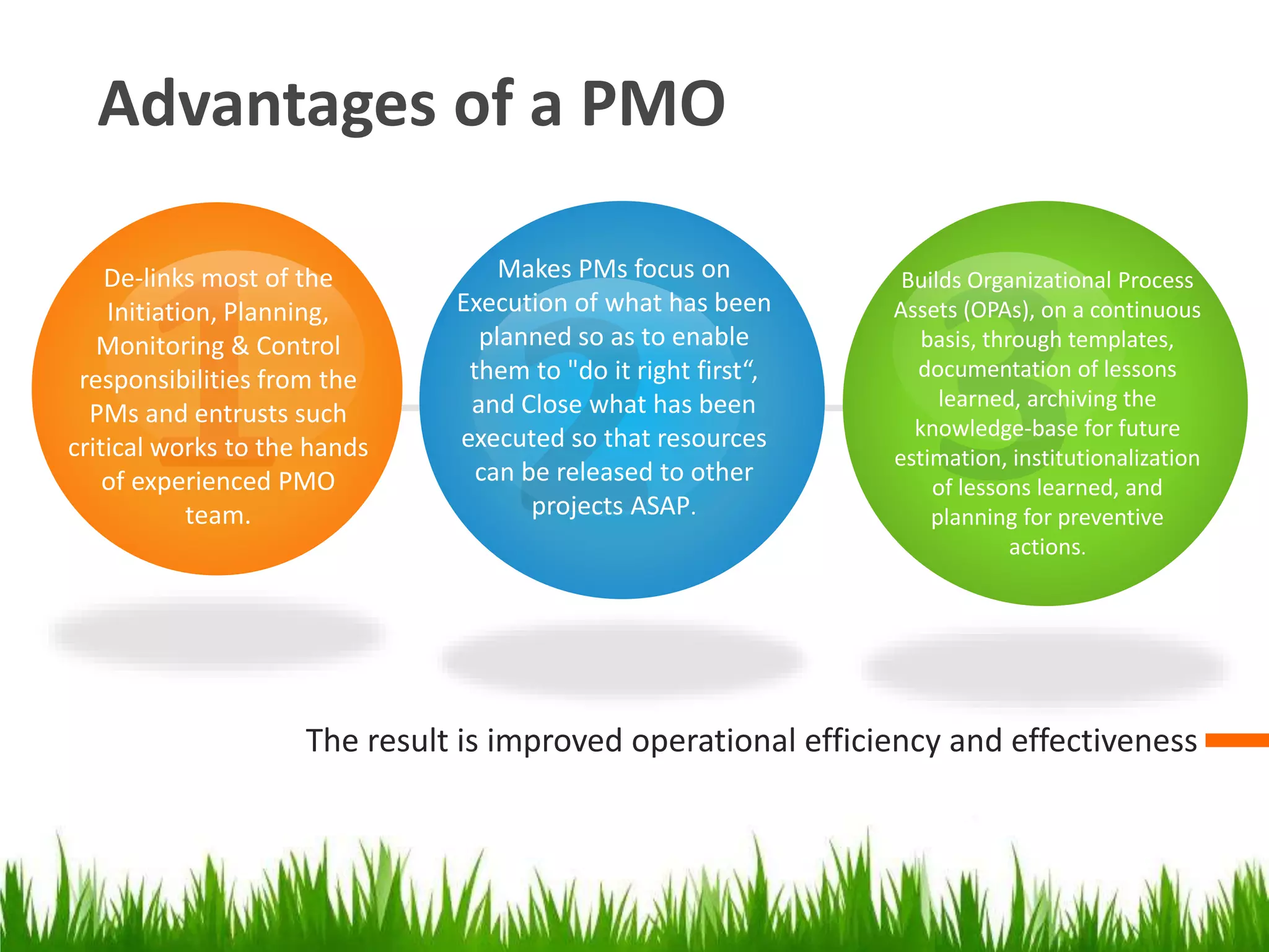 Advantages of a PMO
The result is improved operational efficiency and effectiveness
De-links most of the
Initiation, Planning,
Monitoring & Control
responsibilities from the
PMs and entrusts such
critical works to the hands
of experienced PMO
team.
Makes PMs focus on
Execution of what has been
planned so as to enable
them to "do it right first“,
and Close what has been
executed so that resources
can be released to other
projects ASAP.
Builds Organizational Process
Assets (OPAs), on a continuous
basis, through templates,
documentation of lessons
learned, archiving the
knowledge-base for future
estimation, institutionalization
of lessons learned, and
planning for preventive
actions.
 