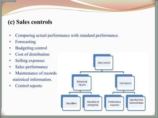 • Comparing actual performance with standard performance.
• Forecasting
• Budgeting control
• Cost of distribution
• Selling expenses
• Sales performance
• Maintenance of records
statistical information.
• Control reports
 